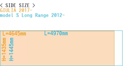 #GIULIA 2017- + model S Long Range 2012-